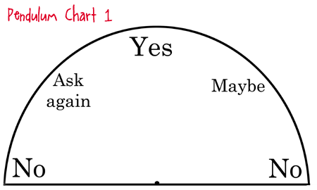 Pendulum chart